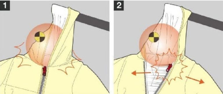 Simple Emergency Release function diagram of YKK QuickFree click‑TRAK Magnetic zipper